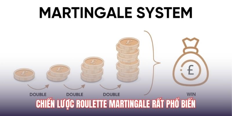 Chiến lược Martingale trong Roulette Chiến lược Martingale trong Roulette